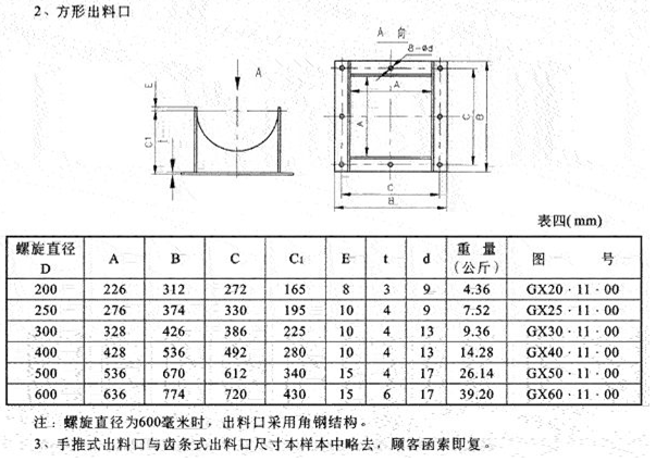 GX型螺旋輸送機